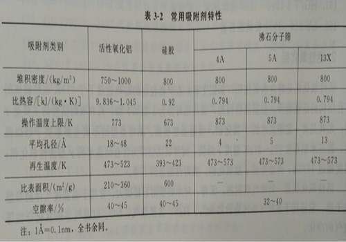 有機(jī)廢氣處理